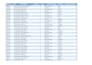create excel dashboard, automate reports, clean data and fix excel formulas